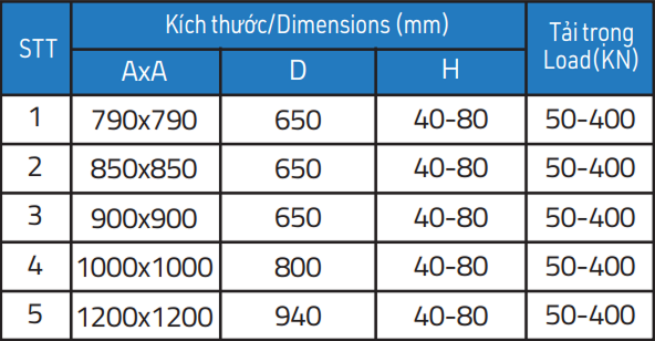 Chi tiết nắp hố ga gang khung tròn