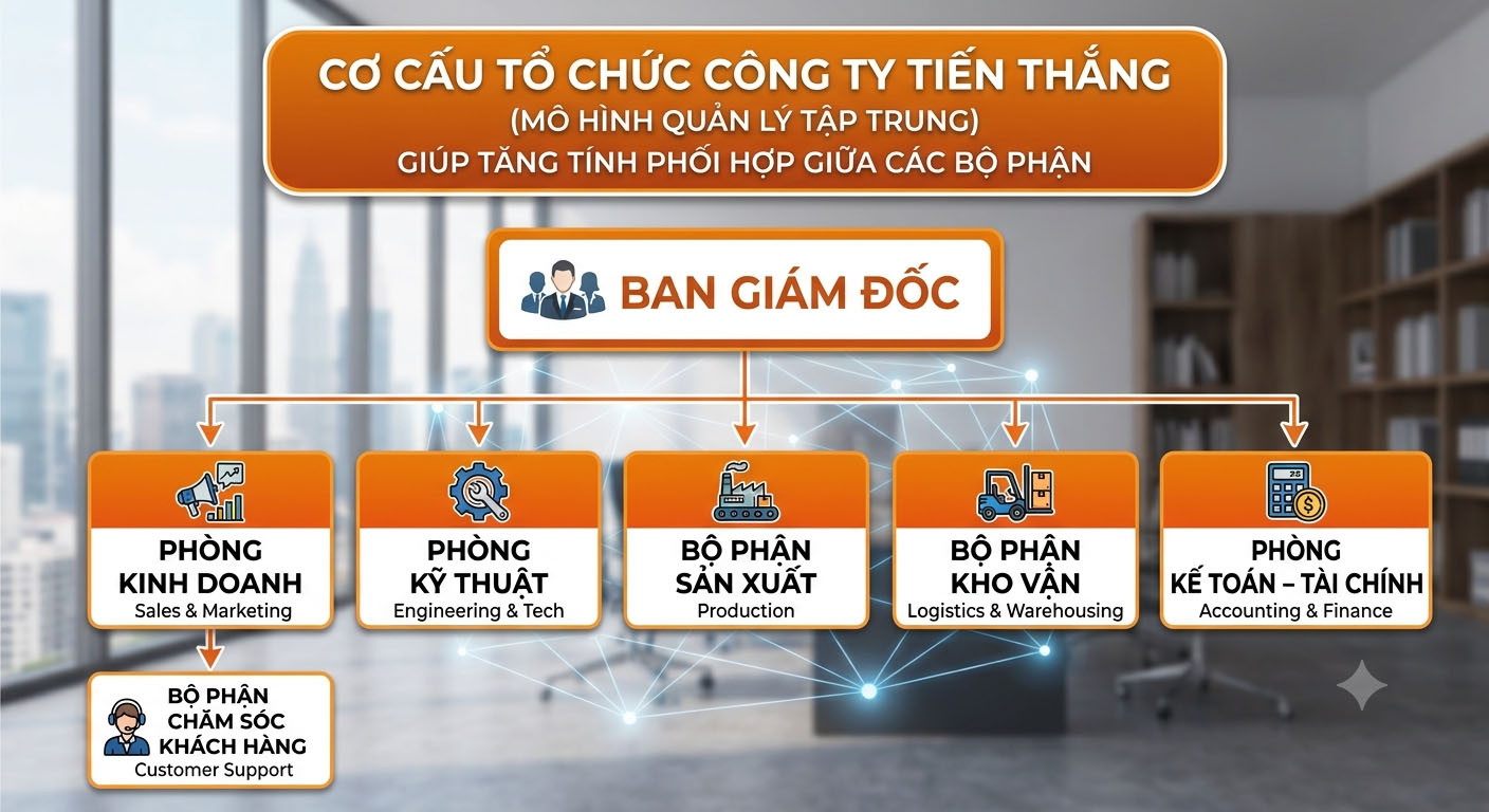 Cơ cấu tổ chức nắp hố ga tiến thắng